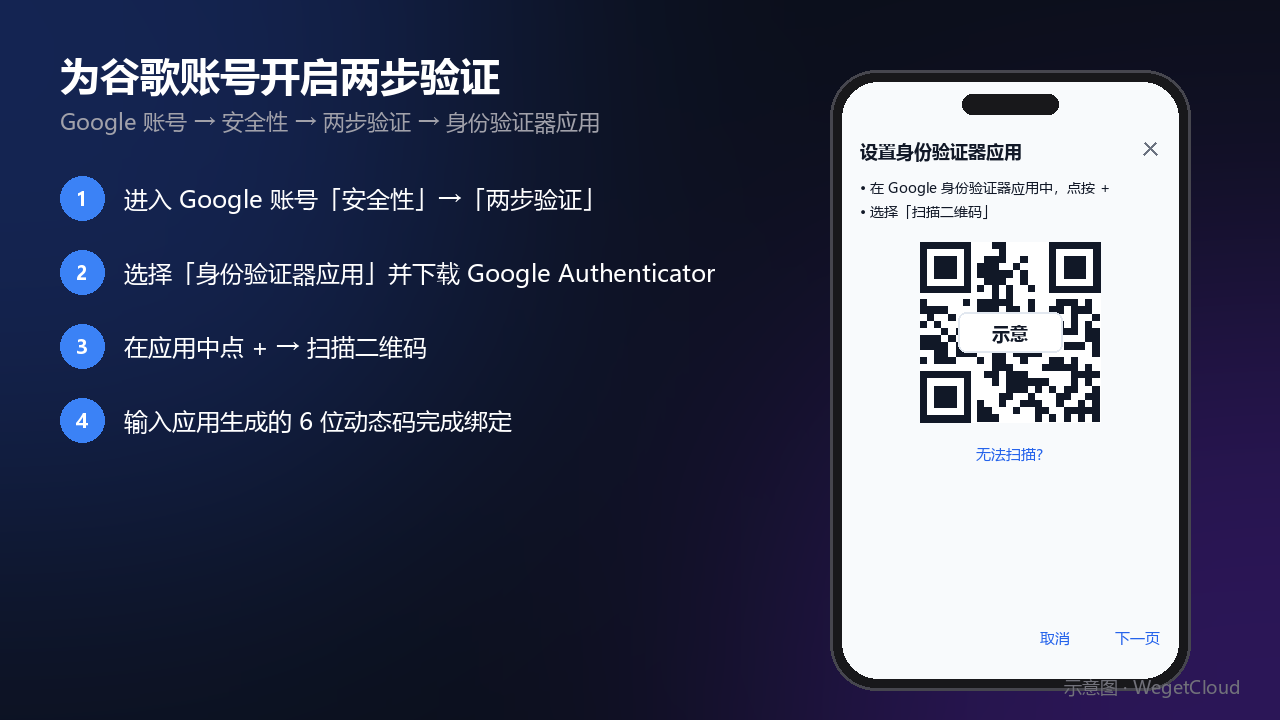 谷歌身份验证器设置二维码示意图