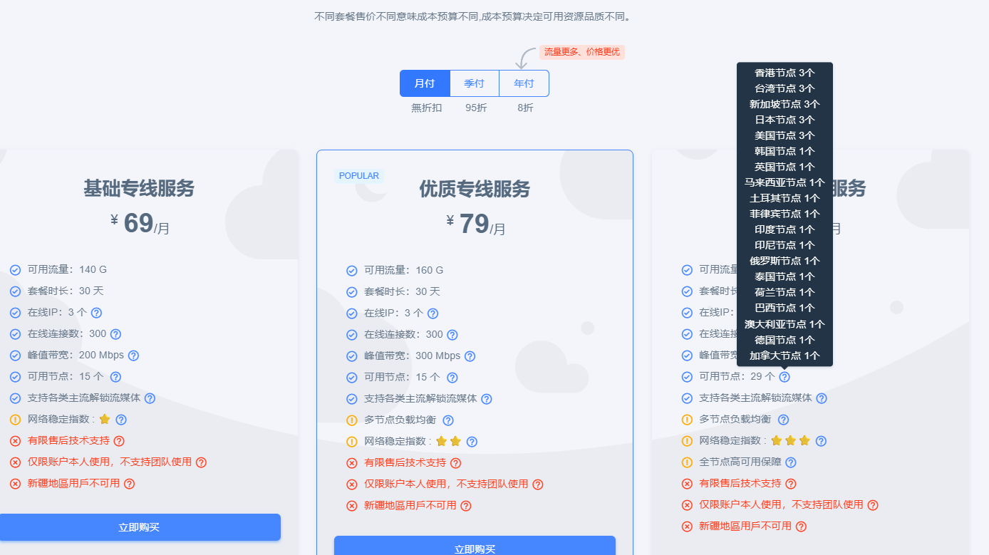 WegetCloud 服务套餐节点数量对比