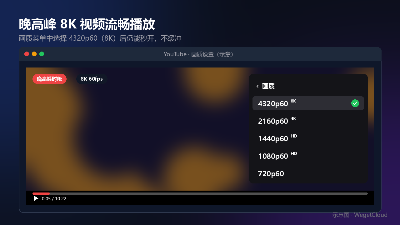 WegetCloud 8K 视频播放示意图